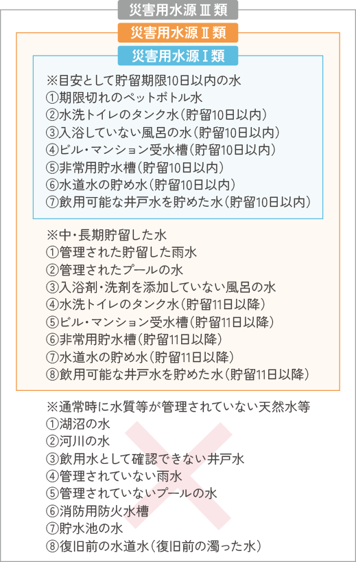 細菌類除去率99.99%PFAS、PFOAも除去!